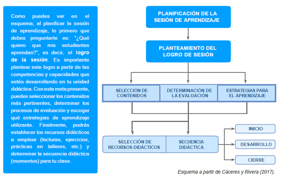 planificación