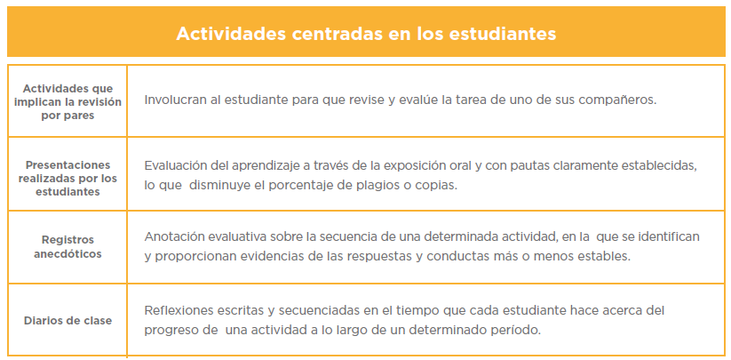 actividades